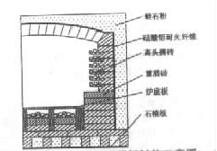 箱式电阻炉炉衬结构